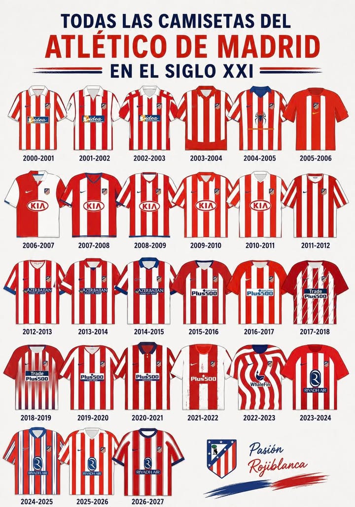 TODOATLETI.com