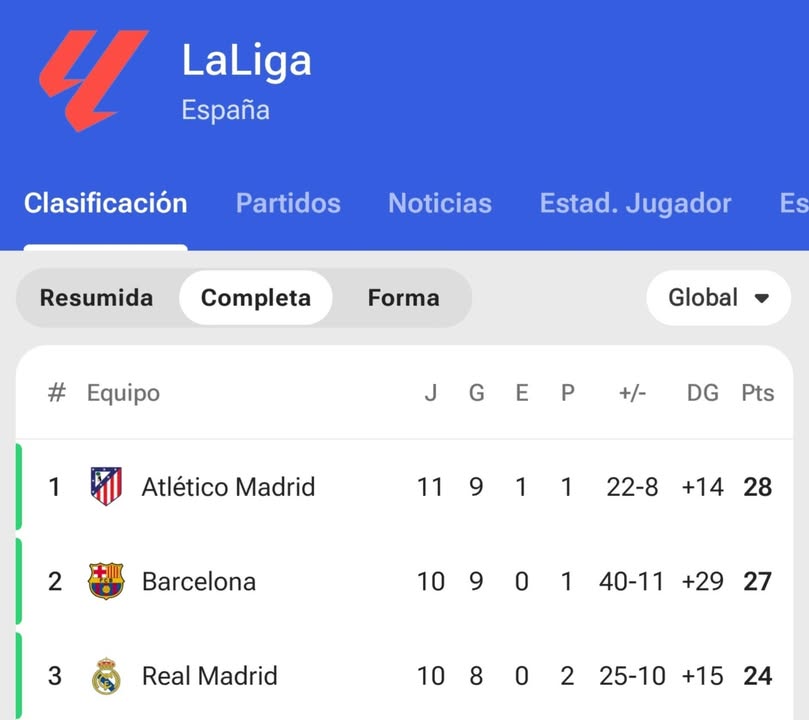 TODOATLETI.com